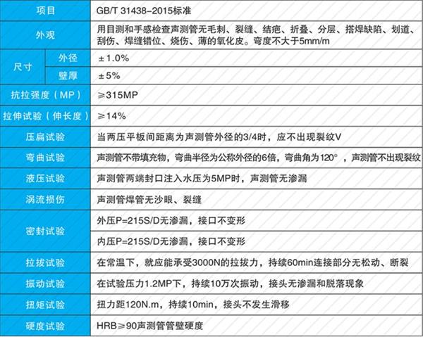 大同套筒式声测管加工产品性能参数